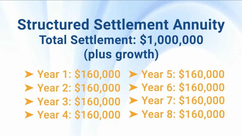 how to avoid paying taxes on settlement money annuity payouts